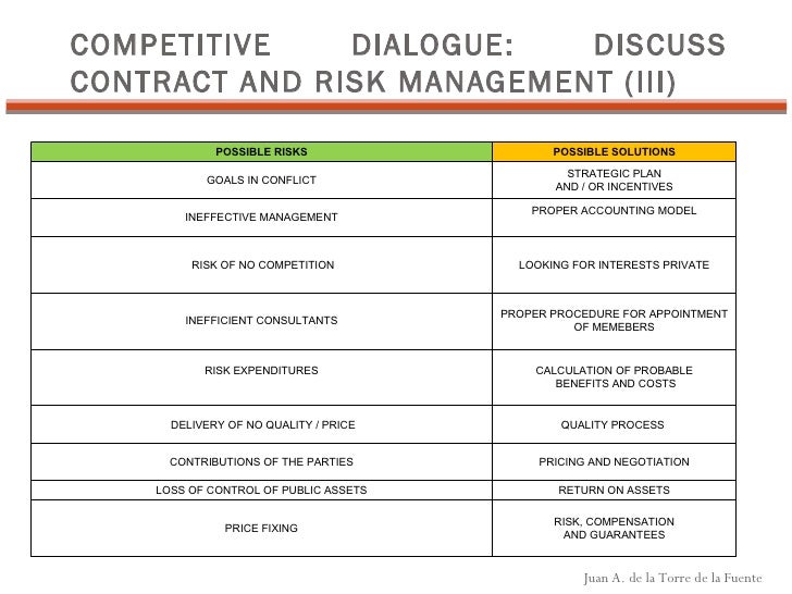 What Is Introduction Competitive Dialogue? – OPGCE