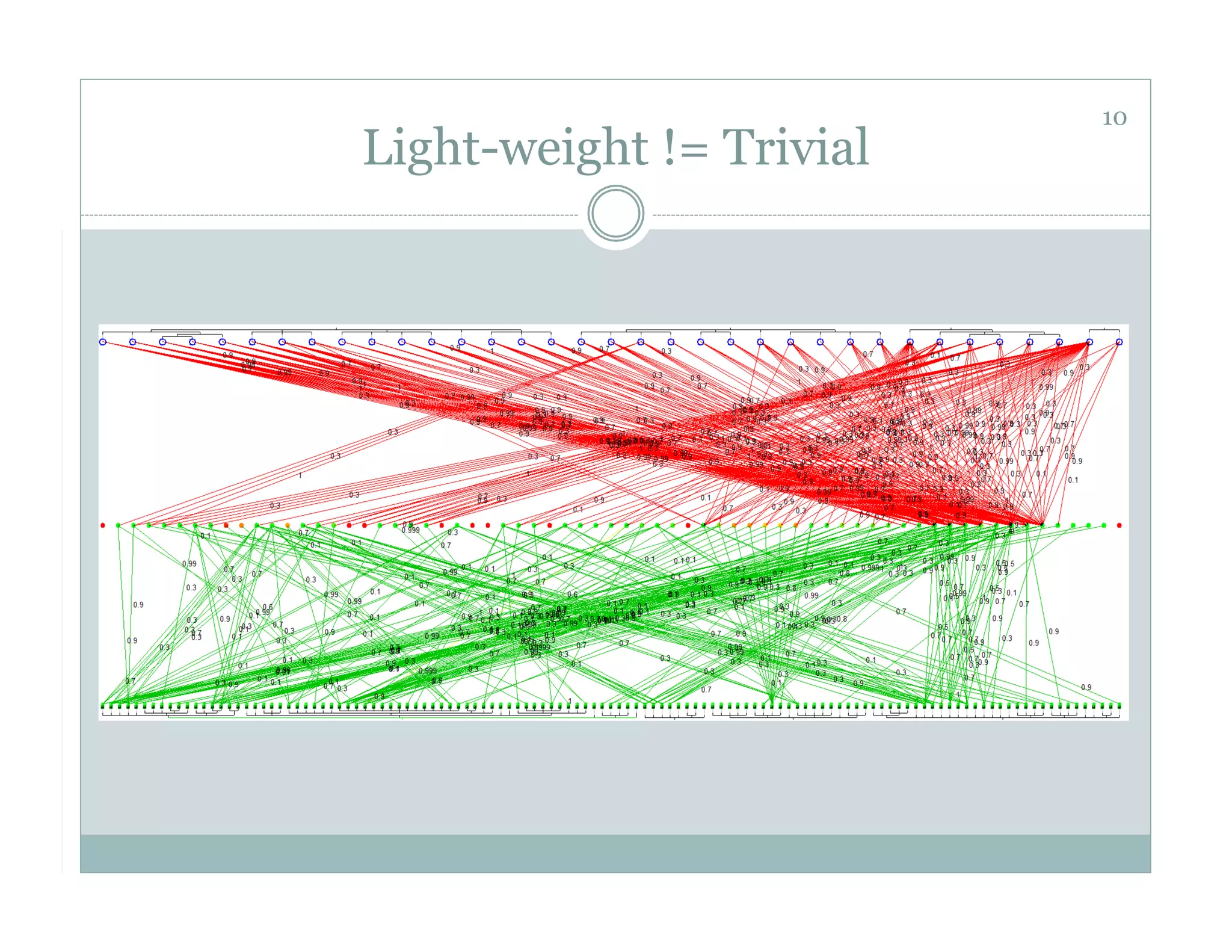 10
Light-weight != Trivial
 