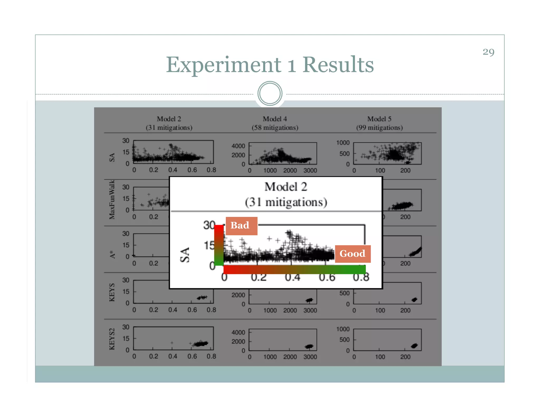 29
Experiment 1 Results




      Bad

                Good
 