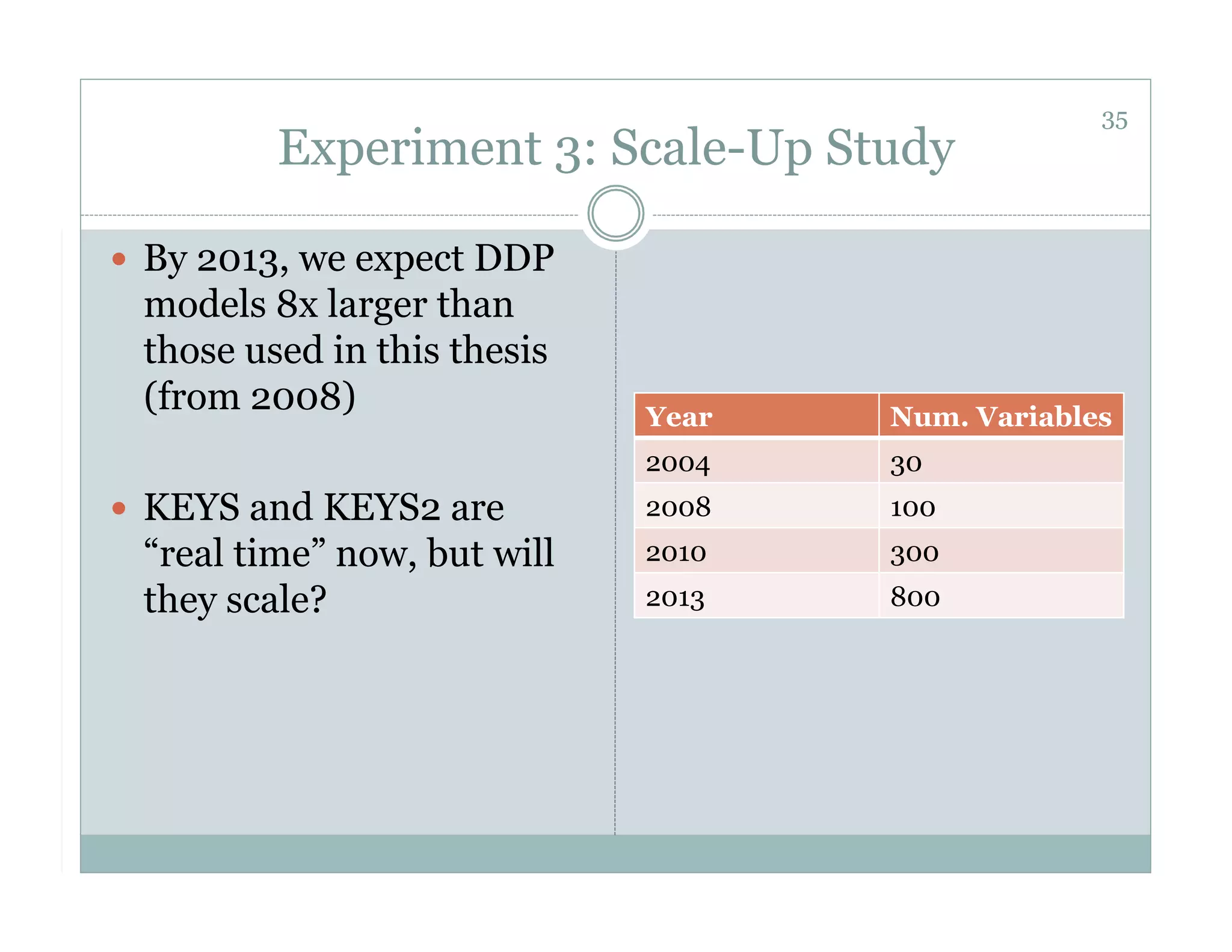 35
         Experiment 3: Scale-Up Study

  By 2013, we expect DDP
 models 8x larger than
 those used in this thesis
 (from 2008)                 Year   Num. Variables
                             2004   30
  KEYS and KEYS2 are        2008   100
 “real time” now, but will   2010   300
 they scale?                 2013   800
 