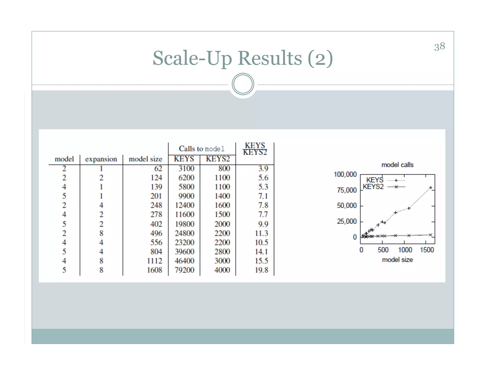 38
Scale-Up Results (2)
 