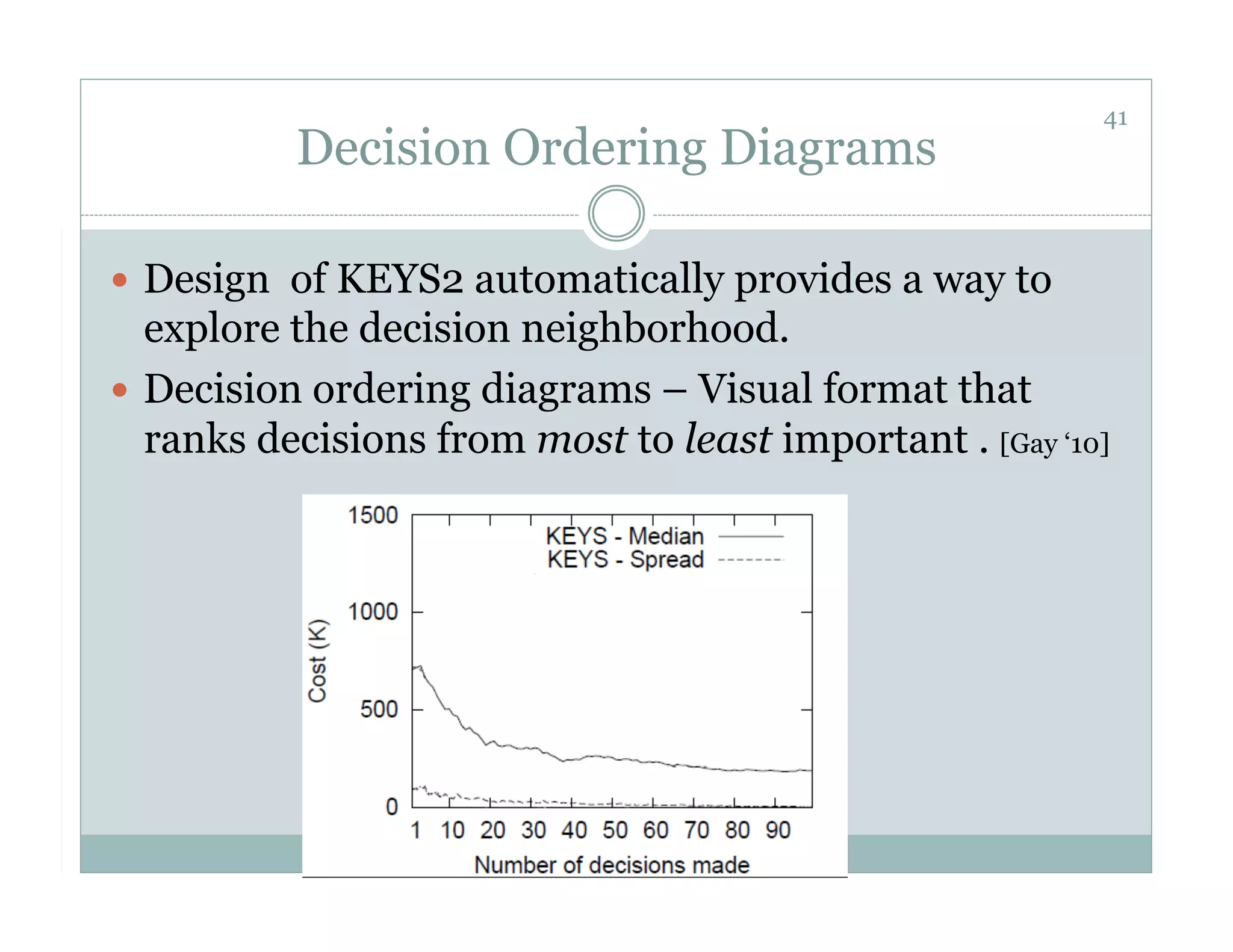 41
          Decision Ordering Diagrams

  Design of KEYS2 automatically provides a way to
   explore the decision neighborhood.
  Decision ordering diagrams – Visual format that
   ranks decisions from most to least important . [Gay ‘10]
 