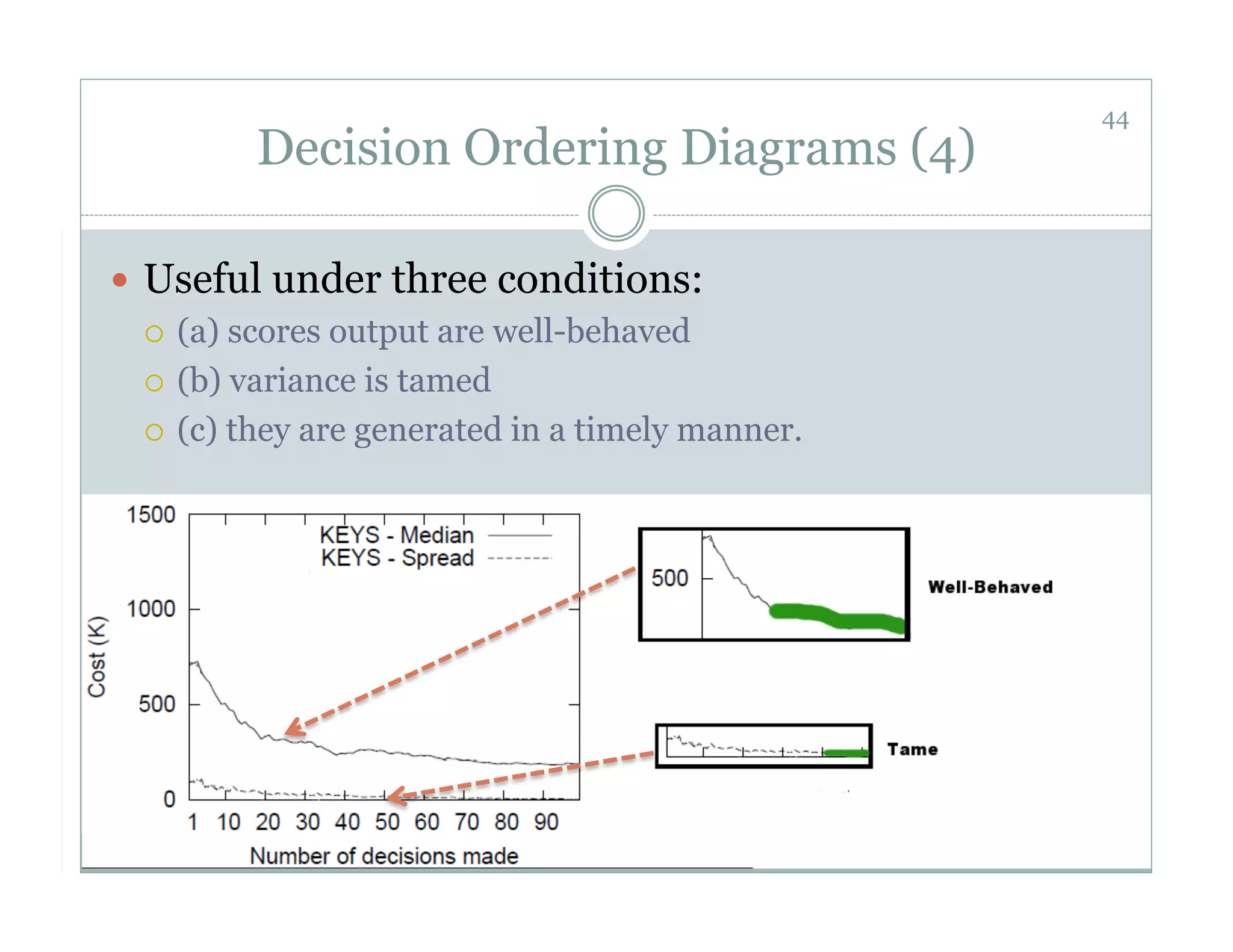 44
          Decision Ordering Diagrams (4)

  Useful under three conditions:
     (a) scores output are well-behaved

     (b) variance is tamed

     (c) they are generated in a timely manner.
 