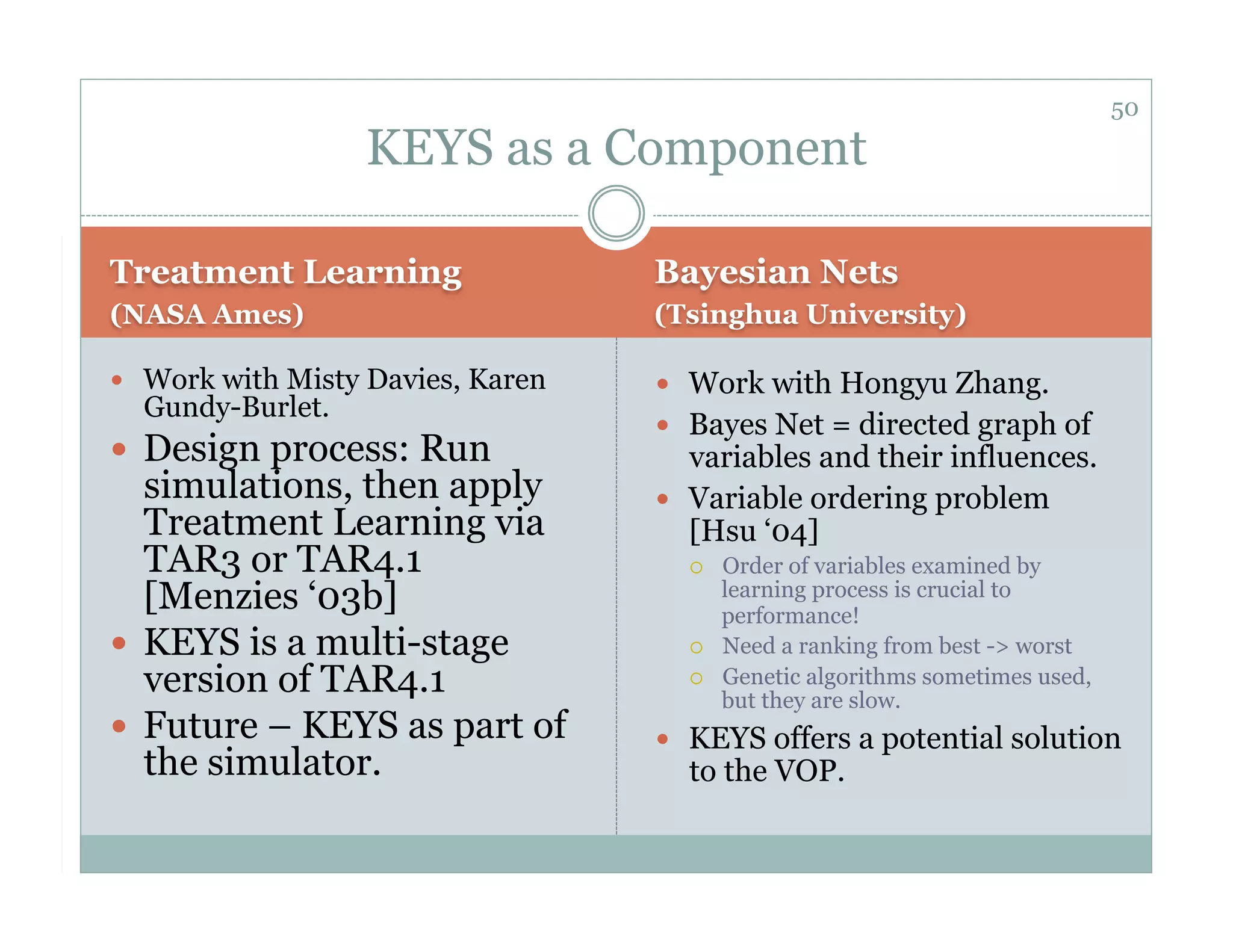 50
                  KEYS as a Component

Treatment Learning                 Bayesian Nets
(NASA Ames)                        (Tsinghua University)

  Work with Misty Davies, Karen     Work with Hongyu Zhang.
  Gundy-Burlet.
                                     Bayes Net = directed graph of
  Design process: Run                variables and their influences.
   simulations, then apply           Variable ordering problem
   Treatment Learning via             [Hsu ‘04]
   TAR3 or TAR4.1                        Order of variables examined by
   [Menzies ‘03b]                         learning process is crucial to
                                          performance!
  KEYS is a multi-stage                 Need a ranking from best -> worst
   version of TAR4.1                     Genetic algorithms sometimes used,
                                          but they are slow.
  Future – KEYS as part of          KEYS offers a potential solution
   the simulator.                    to the VOP.
 