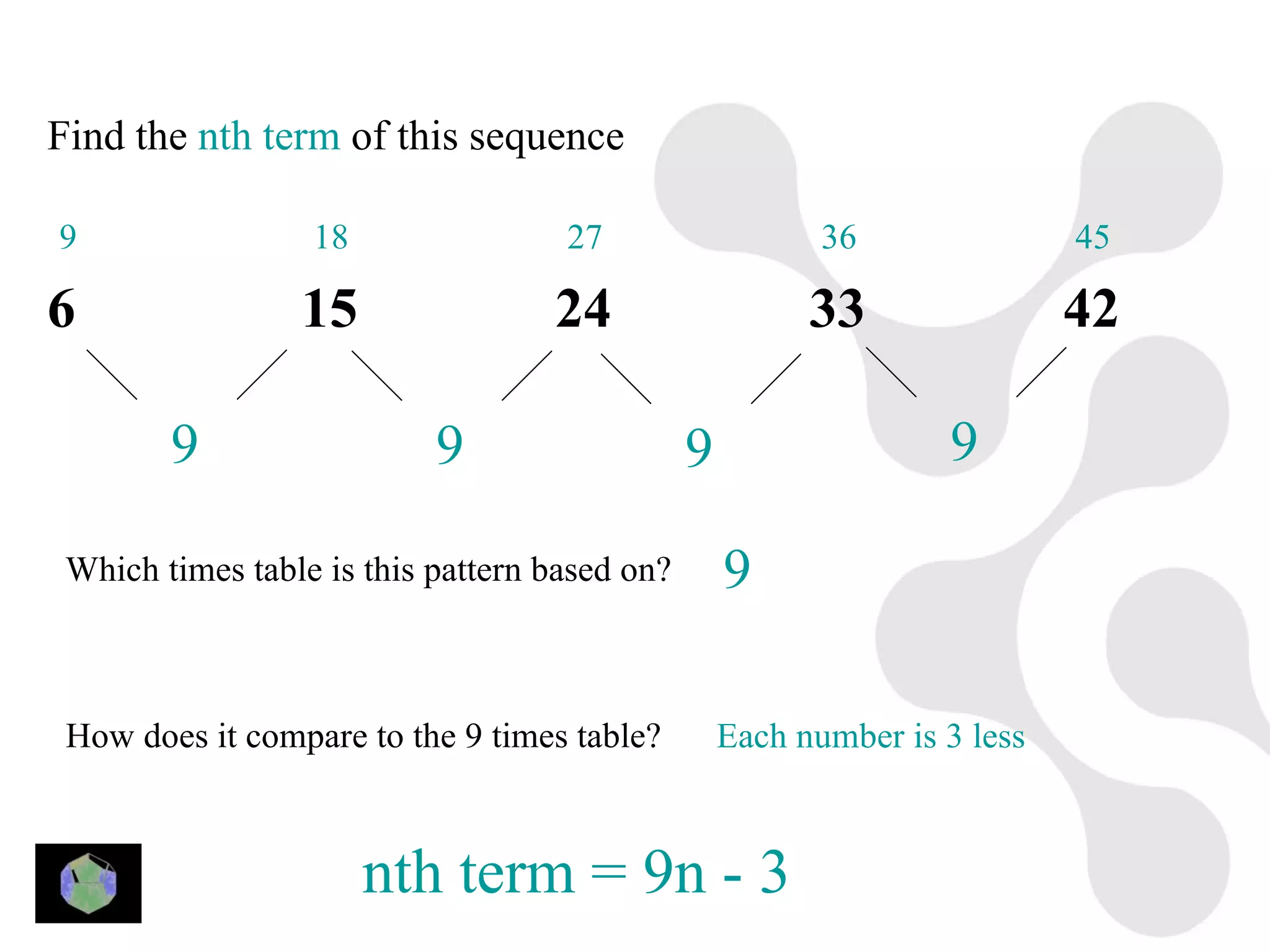 Find the nth term of this sequence

9                 18                27                    36               45

6                15                24                    33                42

        9                  9                   9                  9

 Which times table is this pattern based on?       9

 How does it compare to the 9 times table?         Each number is 3 less



                       nth term = 9n - 3
 
