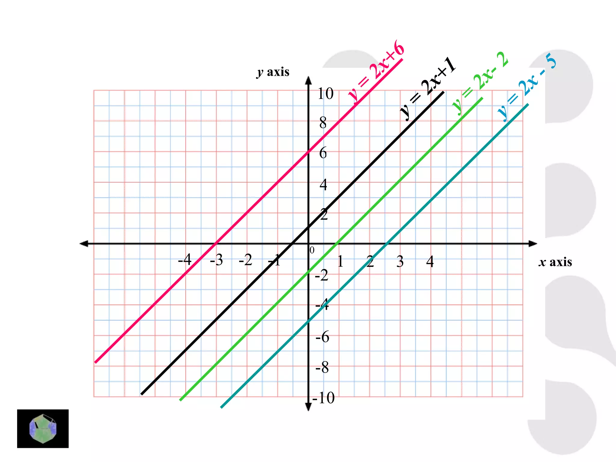 +6         1 x- 2
          y axis                    2x           + 2         -5
                       10 y =                  2x =       2x
                                            y=     y   y=
                       8
                       6
                       4
                       2
                   0
-4   -3 -2 -1               1   2       3     4             x axis
                   -2
                       -4
                       -6
                       -8
                   -10
 