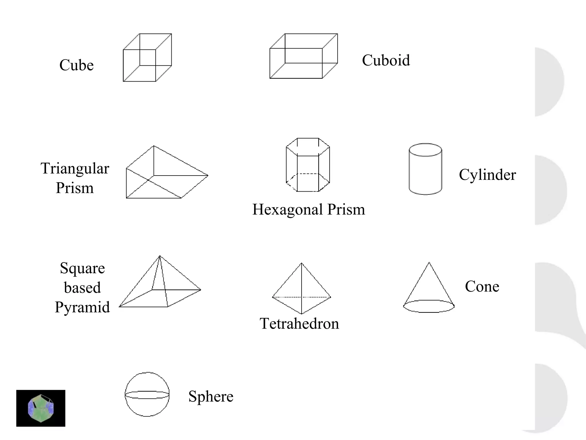 Cube                              Cuboid




Triangular                                   Cylinder
  Prism
                      Hexagonal Prism


   Square
   based                                     Cone
  Pyramid
                      Tetrahedron



             Sphere
 