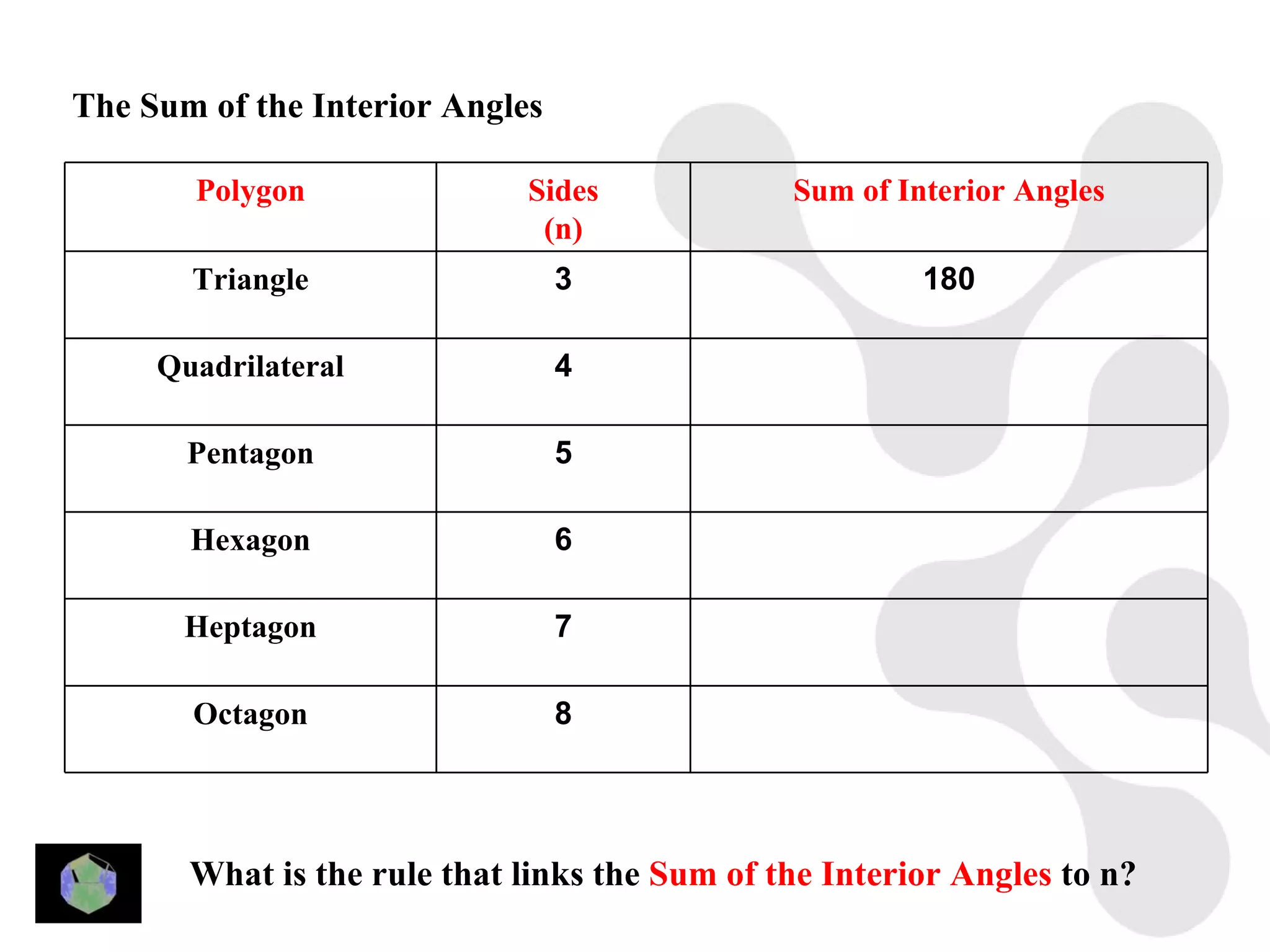 The Sum of the Interior Angles

       Polygon               Sides             Sum of Interior Angles
                              (n)
       Triangle                  3                      180

     Quadrilateral               4

       Pentagon                  5

       Hexagon                   6

       Heptagon                  7

       Octagon                   8




       What is the rule that links the Sum of the Interior Angles to n?
 
