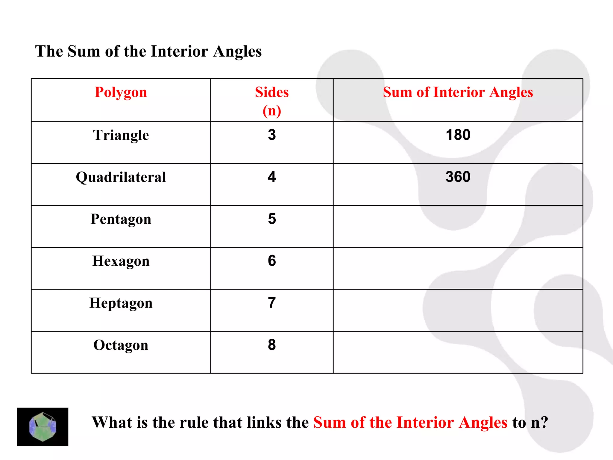 The Sum of the Interior Angles

       Polygon               Sides             Sum of Interior Angles
                              (n)
       Triangle                  3                      180

     Quadrilateral               4                      360

       Pentagon                  5

       Hexagon                   6

       Heptagon                  7

       Octagon                   8




       What is the rule that links the Sum of the Interior Angles to n?
 