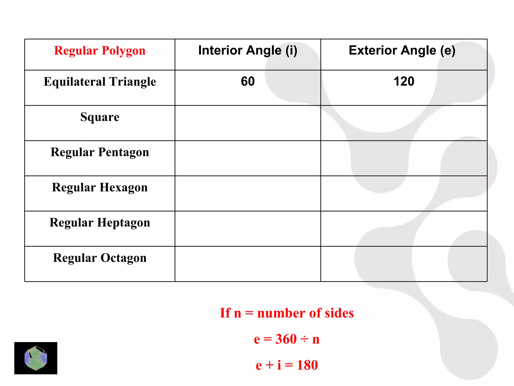 Regular Polygon       Interior Angle (i)        Exterior Angle (e)

Equilateral Triangle          60                        120

      Square

 Regular Pentagon

 Regular Hexagon

 Regular Heptagon

 Regular Octagon



                          If n = number of sides
                                 e = 360 ÷ n
                                   e + i = 180
 