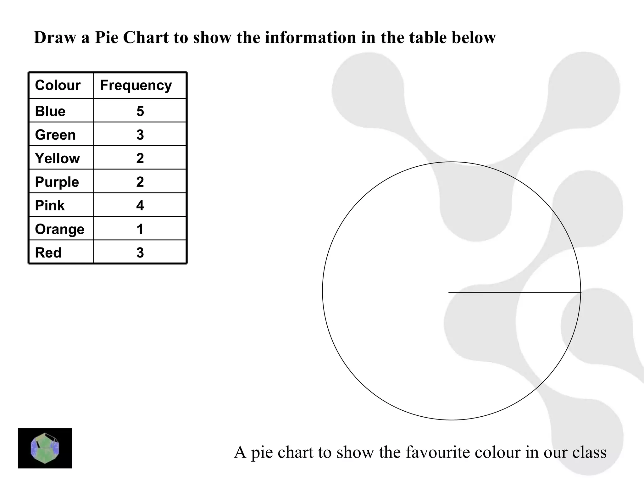 Draw a Pie Chart to show the information in the table below

Colour   Frequency
Blue         5
Green        3
Yellow       2
Purple       2
Pink         4
Orange       1
Red          3




                         A pie chart to show the favourite colour in our class
 