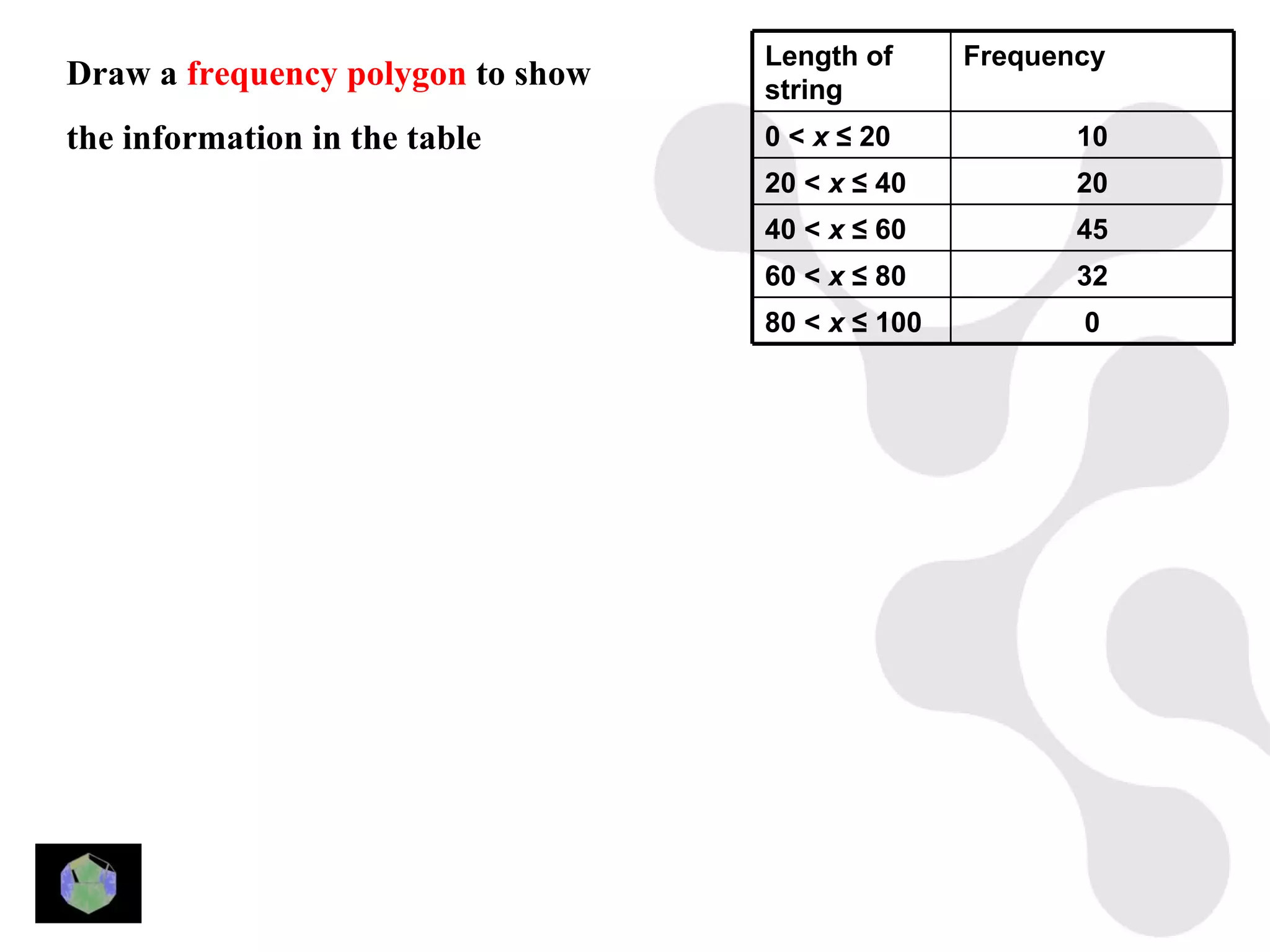 Length of      Frequency
Draw a frequency polygon to show   string
the information in the table       0 < x ≤ 20            10
                                   20 < x ≤ 40           20
                                   40 < x ≤ 60           45
                                   60 < x ≤ 80           32
                                   80 < x ≤ 100          0
 