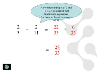 A common multiple of 3 and
                11 is 33, so change both
                 fractions to equivalent
             fractions with a denominator
                          of 33

2        2              22          6
    +           =                +
3       11              33         33

                         28
                 =
                         33
 