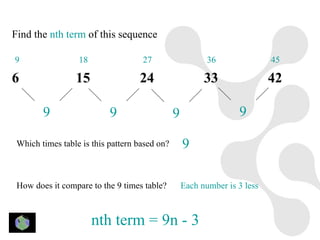 Find the nth term of this sequence

9                 18                27                    36               45

6                15                24                    33                42

        9                  9                   9                  9

 Which times table is this pattern based on?       9

 How does it compare to the 9 times table?         Each number is 3 less



                       nth term = 9n - 3
 