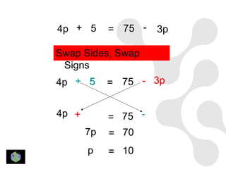 4p + 5      = 75 -   3p

Swap Sides, Swap
 Signs
4p + 5      = 75 - 3p


4p +        = 75 -
       7p   = 70
       p    = 10
 