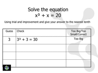 Solve the equation
                     x³ + x = 20
Using trial and improvement and give your answer to the nearest tenth


Guess     Check                                      Too Big/Too
                                                     Small/Correct

   3      3³ + 3 = 30                                  Too Big
 