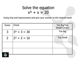 Solve the equation
                     x³ + x = 20
Using trial and improvement and give your answer to the nearest tenth


Guess     Check                                      Too Big/Too
                                                     Small/Correct

   3      3³ + 3 = 30                                  Too Big


   2      2³ + 2 = 10                                 Too Small
 