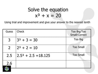 Solve the equation
                     x³ + x = 20
Using trial and improvement and give your answer to the nearest tenth


Guess     Check                                      Too Big/Too
                                                     Small/Correct

   3      3³ + 3 = 30                                  Too Big


   2      2³ + 2 = 10                                 Too Small


 2.5      2.5³ + 2.5 =18.125                          Too Small


 2.6
 