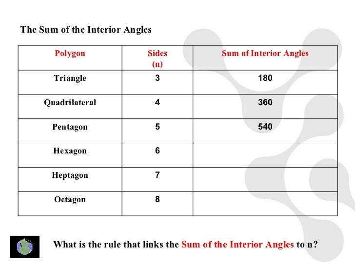 What Is The Sum Of All The Internal Angles Of An Octagon Quora What Is The Sum Of All The Internal Angles Of An Octagon Quora
