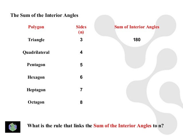 Key Stage 3 Mathematics Level 6 Revision