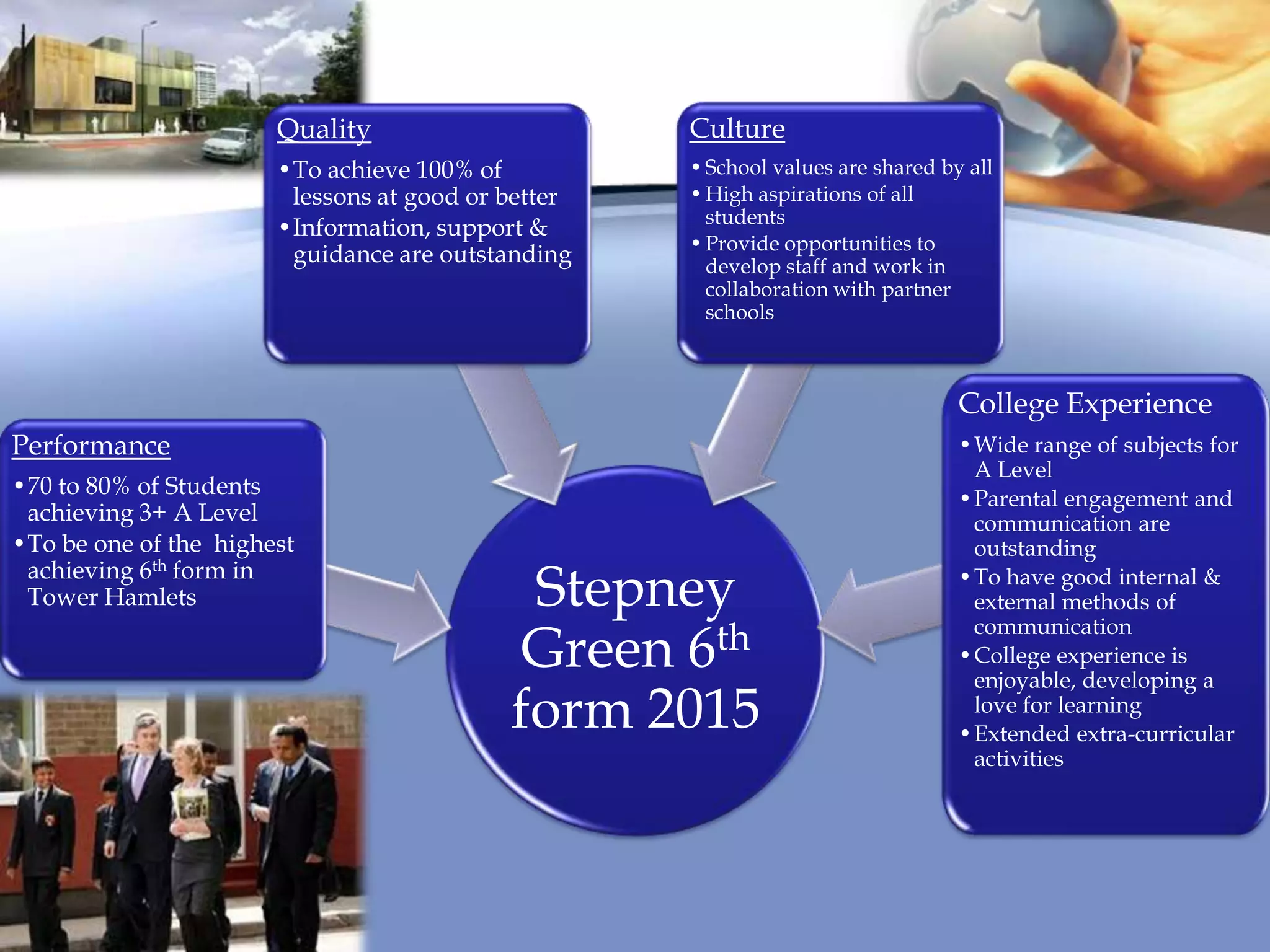 Stepney
Green 6th
form 2015
Performance
•70 to 80% of Students
achieving 3+ A Level
•To be one of the highest
achieving 6th form in
Tower Hamlets
Quality
•To achieve 100% of
lessons at good or better
•Information, support &
guidance are outstanding
Culture
•School values are shared by all
•High aspirations of all
students
•Provide opportunities to
develop staff and work in
collaboration with partner
schools
College Experience
•Wide range of subjects for
A Level
•Parental engagement and
communication are
outstanding
•To have good internal &
external methods of
communication
•College experience is
enjoyable, developing a
love for learning
•Extended extra-curricular
activities
 