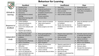 Behaviour for learning - introductory presentation
