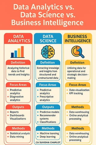 Statistical Technics Key_Statistical_Techniques_in_Analytics_by_CA_Suvidha_Chaplot.pdf