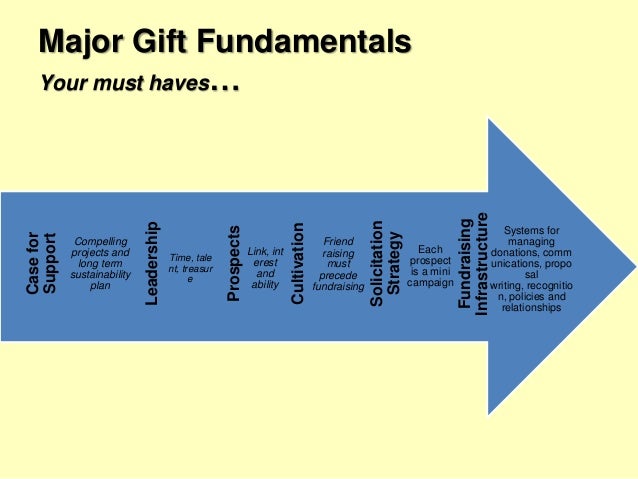 Key Steps For Building A Major Gifts Program With Sue Egles