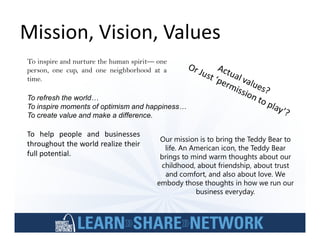 Key Steps For Planning A Successful Business Intelligence Dashboard Project