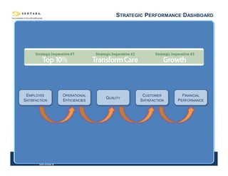 Key Steps For Planning A Successful Business Intelligence Dashboard Project