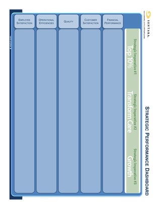Key Steps For Planning A Successful Business Intelligence Dashboard Project