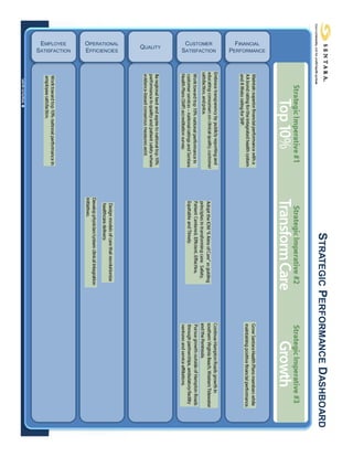 Key Steps For Planning A Successful Business Intelligence Dashboard Project