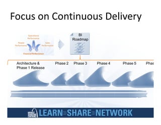 Key Steps For Planning A Successful Business Intelligence Dashboard Project
