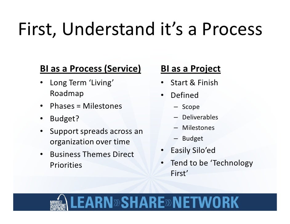business intelligence project plan