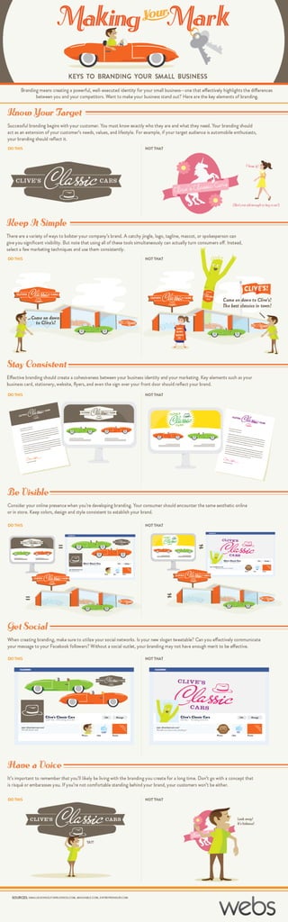 Keys to Brainding Your Small Business