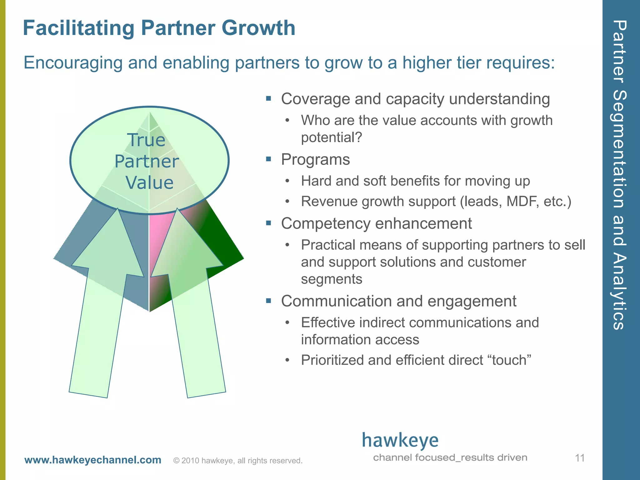 Partner Segmentation and Analytics
Facilitating Partner Growth
Encouraging and enabling partners to grow to a higher tier requires:

                                                   Coverage and capacity understanding
                                                       • Who are the value accounts with growth
               True                                      potential?
              Partner                              Programs
               Value                                   • Hard and soft benefits for moving up
                                                       • Revenue growth support (leads, MDF, etc.)
                                                   Competency enhancement
                                                       • Practical means of supporting partners to sell
                                                         and support solutions and customer
                                                         segments
                                                   Communication and engagement
                                                       • Effective indirect communications and
                                                         information access
                                                       • Prioritized and efficient direct ―touch‖




www.hawkeyechannel.com   © 2010 hawkeye, all rights reserved.                                        11
 