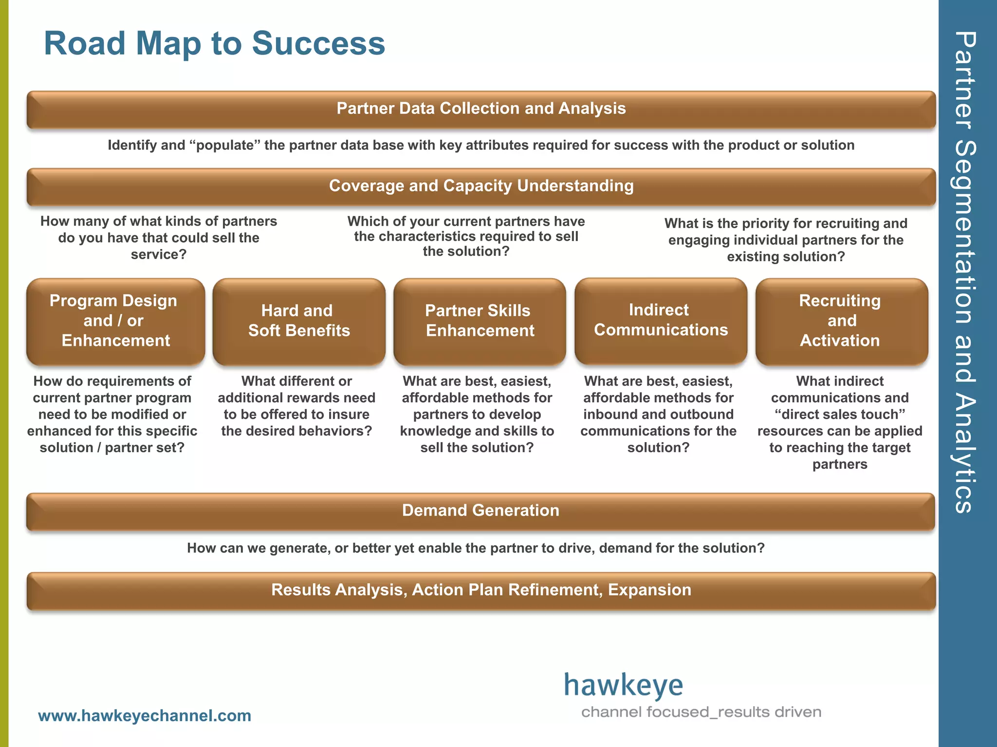 Partner Segmentation and Analytics
  Road Map to Success
                                               Partner Data Collection and Analysis

            Identify and “populate” the partner data base with key attributes required for success with the product or solution

                                              Coverage and Capacity Understanding

  How many of what kinds of partners            Which of your current partners have              What is the priority for recruiting and
    do you have that could sell the              the characteristics required to sell            engaging individual partners for the
              service?                                     the solution?                                   existing solution?


   Program Design                                                                                                     Recruiting
                                  Hard and                  Partner Skills                 Indirect
       and / or                                                                                                          and
                                 Soft Benefits              Enhancement                 Communications
    Enhancement                                                                                                       Activation

 How do requirements of          What different or      What are best, easiest,      What are best, easiest,          What indirect
 current partner program     additional rewards need    affordable methods for      affordable methods for       communications and
  need to be modified or      to be offered to insure     partners to develop       inbound and outbound          “direct sales touch”
enhanced for this specific   the desired behaviors?     knowledge and skills to     communications for the     resources can be applied
  solution / partner set?                                  sell the solution?              solution?             to reaching the target
                                                                                                                        partners


                                                         Demand Generation

                        How can we generate, or better yet enable the partner to drive, demand for the solution?


                                     Results Analysis, Action Plan Refinement, Expansion




 www.hawkeyechannel.com
 