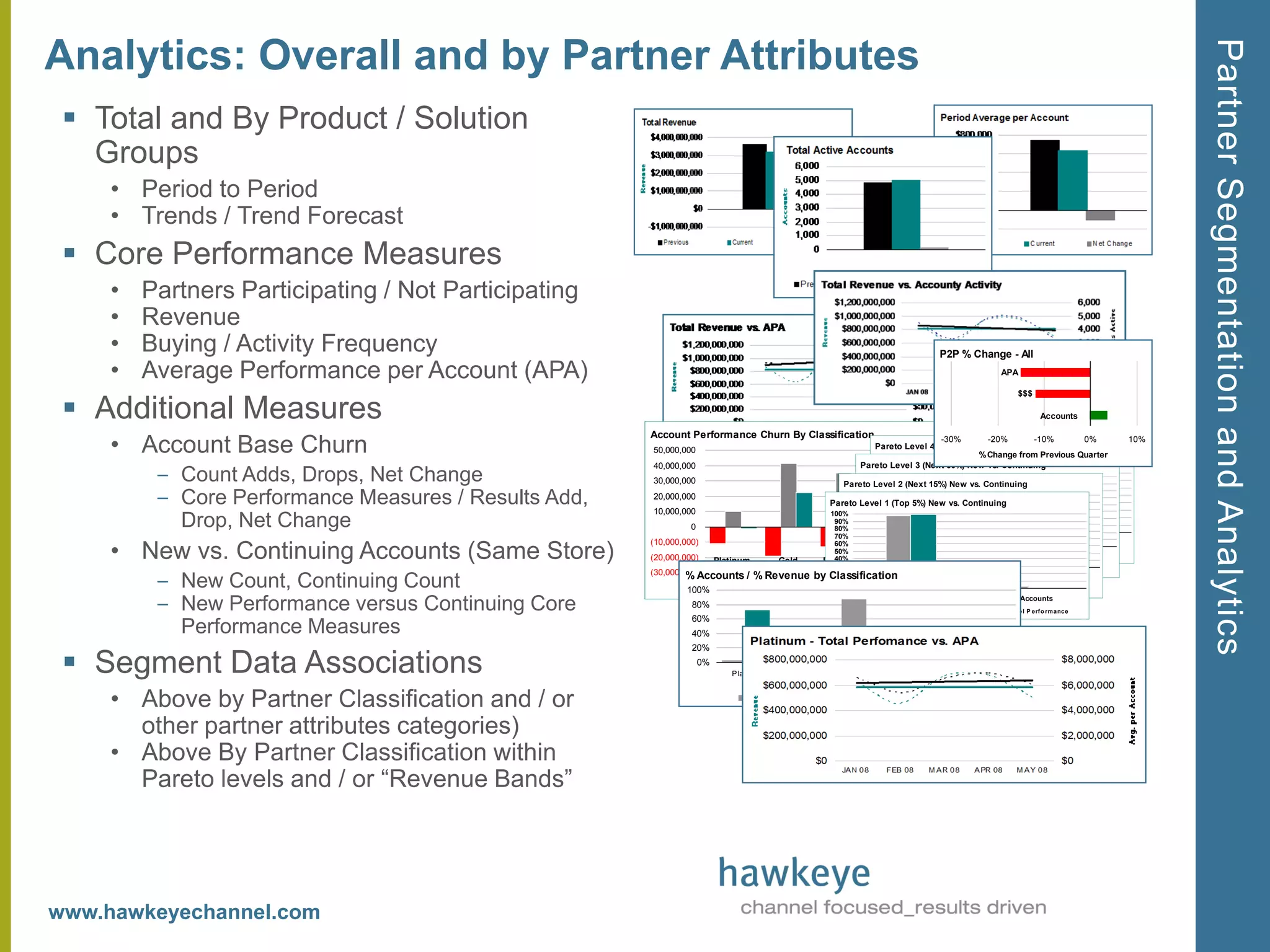 Partner Segmentation and Analytics
Analytics: Overall and by Partner Attributes
  Total and By Product / Solution
   Groups
     • Period to Period
     • Trends / Trend Forecast
  Core Performance Measures
     •   Partners Participating / Not Participating
     •   Revenue
     •   Buying / Activity Frequency                                                                                                           P2P % Change - All
     •   Average Performance per Account (APA)                                                                                                                APA




  Additional Measures
                                                                                                                                                                     $$$

                                                                                                                                                                               Accounts



     • Account Base Churn
                                                       Account Performance Churn By Classification                                -30%       -20%       -10%       0%                         10%
                                                       50,000,000                                                 Pareto Level 4 (Bottom 50%) New vs. Continuing
                                                                                                                  100%                     % Change from Previous Quarter
                                                       40,000,000                                              Pareto Level 3 (Next 30%) New vs. Continuing
                                                                                                                   90%
          – Count Adds, Drops, Net Change              30,000,000
                                                                                                           80%
                                                                                                      100% 70%
                                                                                                               90%
                                                                                                          Pareto Level 2 (Next 15%) New vs. Continuing
                                                                                                                   60%
                                                                                                       80%
          – Core Performance Measures / Results Add,   20,000,000
                                                       10,000,000
                                                                                                  100% 70% 50%
                                                                                                   90% 60% 40%
                                                                                              Pareto Level 1 (Top 5%) New vs. Continuing
                                                                                                   80%     30%
                                                                                               100%70% 50%
            Drop, Net Change                                     0
                                                                                                90%60% 40%
                                                                                                           20%
                                                                                                80%50% 30% 10%
                                                                                                       20% 0%
                                                                                                70%40% 10%

     • New vs. Continuing Accounts (Same Store)
                                                       (10,000,000)                             60%30% 0%                 Continuing Accounts                     New Accounts
                                                                                                50%20%
                                                       (20,000,000)                                                   % A c c o unt s in Le v e l
                                                                                                                    Continuing Accounts                    New%Accounts o rm a nc e
                                                                                                                                                                      Le v e l P e rf
                                                                      Platinum       Gold       40%10%
                                                                                            Business      Distributor Unknow n
                                                                                                30% 0%           % A c c o unt s in Le v e l               % Le v e l P e rf o rm a nc e
                                                       (30,000,000)Accounts /
                                                                %                % Revenue by Partner
                                                                                                20%
                                                                                              Classification
          – New Count, Continuing Count                         100% Drops
                                                                                                10%
                                                                                          Adds 0%
                                                                                                             Continuing Accounts
                                                                                                           % A c c oNet Change
                                                                                                                    unt s in Le v e l
                                                                                                                                                     New Accounts
                                                                                                                                                    % Le v e l P e rf o rm a nc e


          – New Performance versus Continuing Core               80%
                                                                                                         Continuing Accounts
                                                                                                                 % A c c o unt s in Le v e l
                                                                                                                                                  New Accounts
                                                                                                                                                              % Le v e l P e rf o rm a nc e
                                                                 60%
            Performance Measures                                 40%
                                                                 20%

  Segment Data Associations                                         0%
                                                                          P latinum          Go ld          B usiness
                                                                                                             P artner
                                                                                                                                   Unkno wn           Other



     • Above by Partner Classification and / or                               % Accounts                                             % All Revenue


       other partner attributes categories)
     • Above By Partner Classification within
       Pareto levels and / or ―Revenue Bands‖




www.hawkeyechannel.com
 