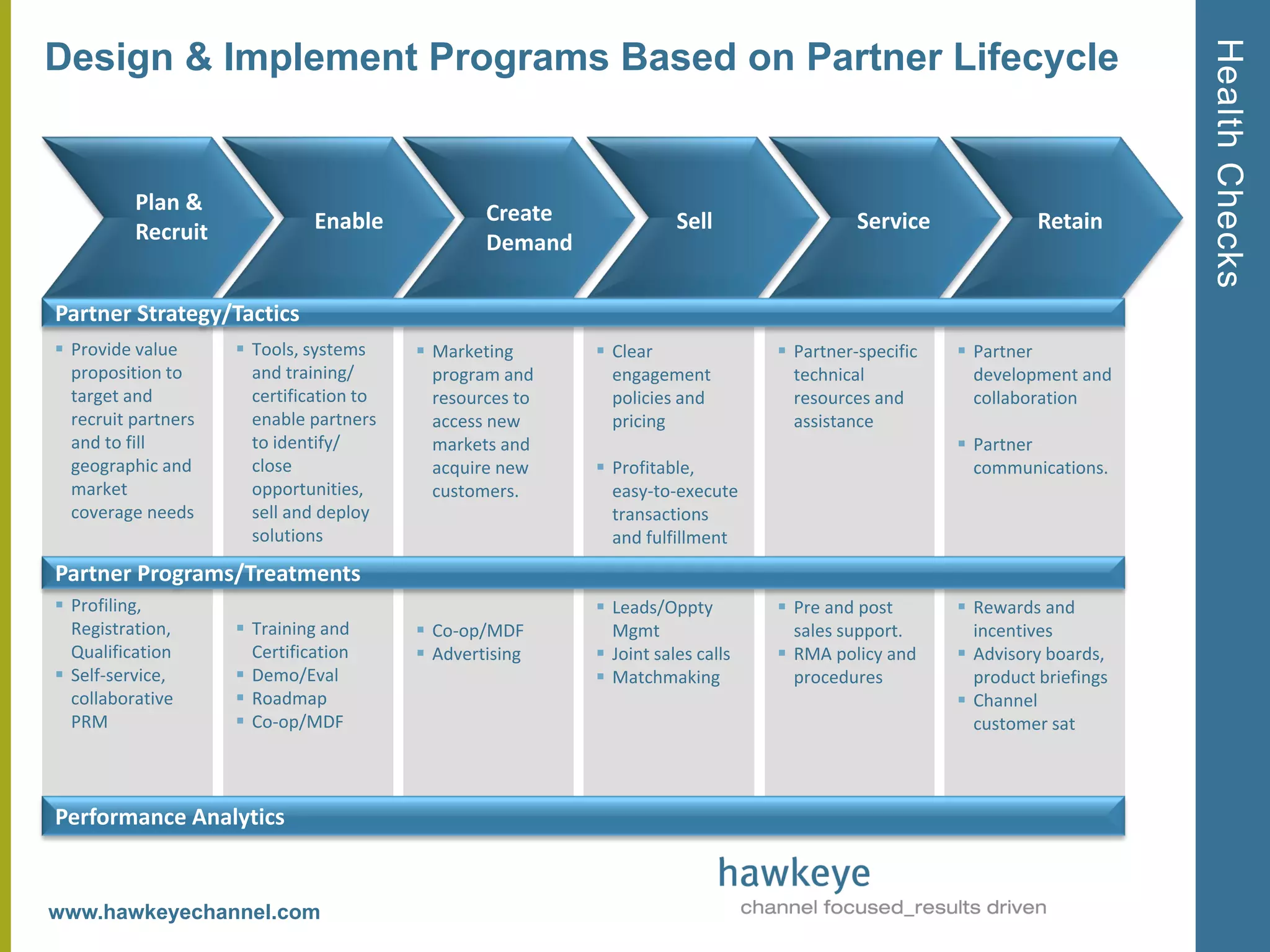 Health Checks
Design & Implement Programs Based on Partner Lifecycle


          Plan &                                  Create
          Recruit              Enable                                 Sell                 Service              Retain
                                                  Demand

Partner Strategy/Tactics
 Provide value       Tools, systems      Marketing       Clear                Partner-specific    Partner
  proposition to       and training/        program and      engagement            technical            development and
  target and           certification to     resources to     policies and          resources and        collaboration
  recruit partners     enable partners      access new       pricing               assistance
  and to fill          to identify/         markets and                                                Partner
  geographic and       close                acquire new     Profitable,                                communications.
  market               opportunities,       customers.       easy-to-execute
  coverage needs       sell and deploy                       transactions
                       solutions                             and fulfillment
Partner Programs/Treatments
 Profiling,                                                Leads/Oppty          Pre and post        Rewards and
  Registration,       Training and        Co-op/MDF        Mgmt                  sales support.       incentives
  Qualification        Certification       Advertising     Joint sales calls    RMA policy and      Advisory boards,
 Self-service,       Demo/Eval                            Matchmaking           procedures           product briefings
  collaborative       Roadmap                                                                         Channel
  PRM                 Co-op/MDF                                                                        customer sat



Performance Analytics


www.hawkeyechannel.com
 