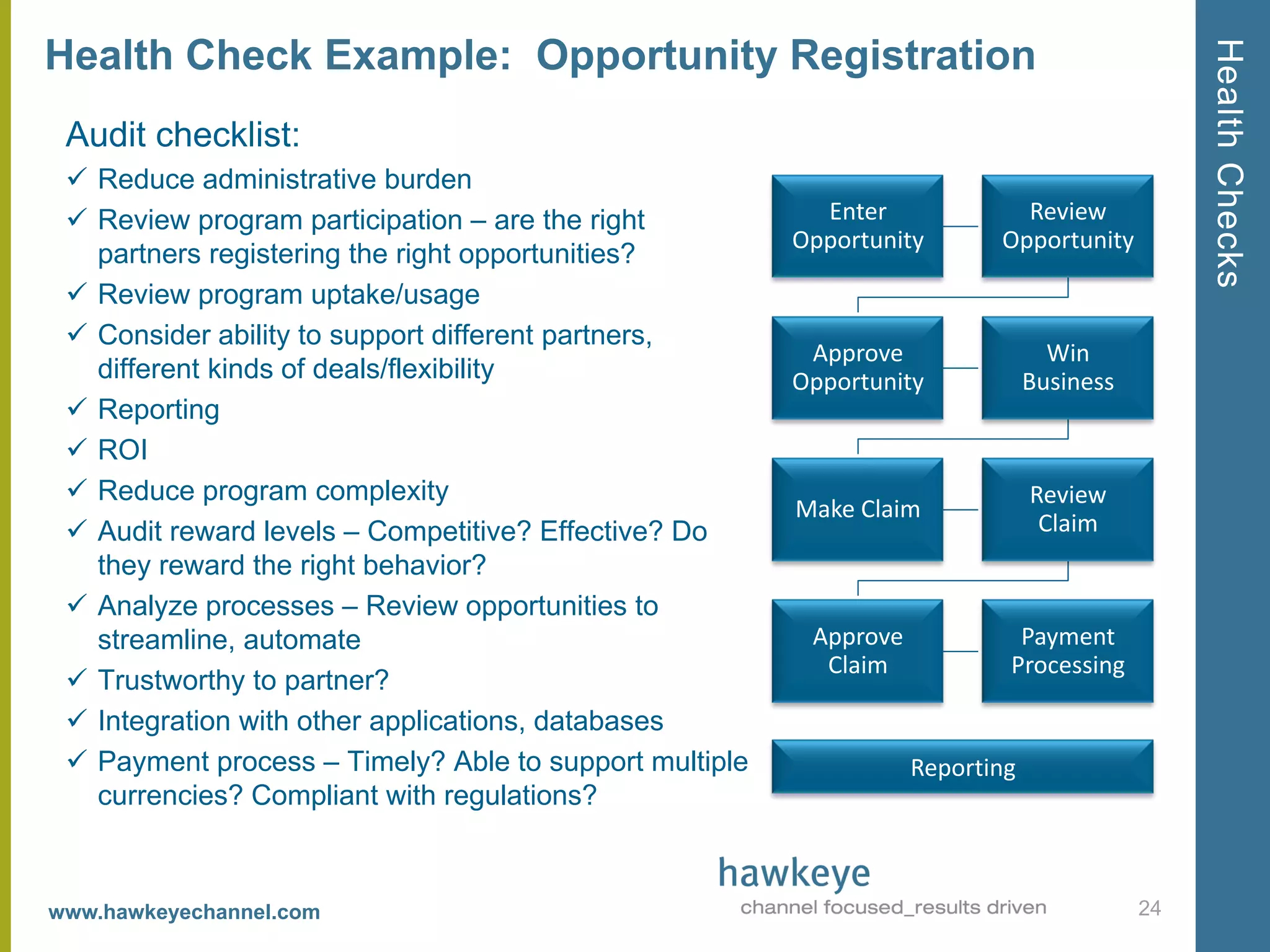 Health Checks
Health Check Example: Opportunity Registration
 Audit checklist:
  Reduce administrative burden
  Review program participation – are the right           Enter             Review
                                                        Opportunity       Opportunity
   partners registering the right opportunities?
  Review program uptake/usage
  Consider ability to support different partners,
                                                         Approve                 Win
   different kinds of deals/flexibility                 Opportunity            Business
  Reporting
  ROI
  Reduce program complexity                                                   Review
                                                        Make Claim
  Audit reward levels – Competitive? Effective? Do                             Claim
   they reward the right behavior?
  Analyze processes – Review opportunities to
   streamline, automate                                  Approve            Payment
                                                          Claim            Processing
  Trustworthy to partner?
  Integration with other applications, databases
  Payment process – Timely? Able to support multiple              Reporting
   currencies? Compliant with regulations?



www.hawkeyechannel.com                                                                    24
 