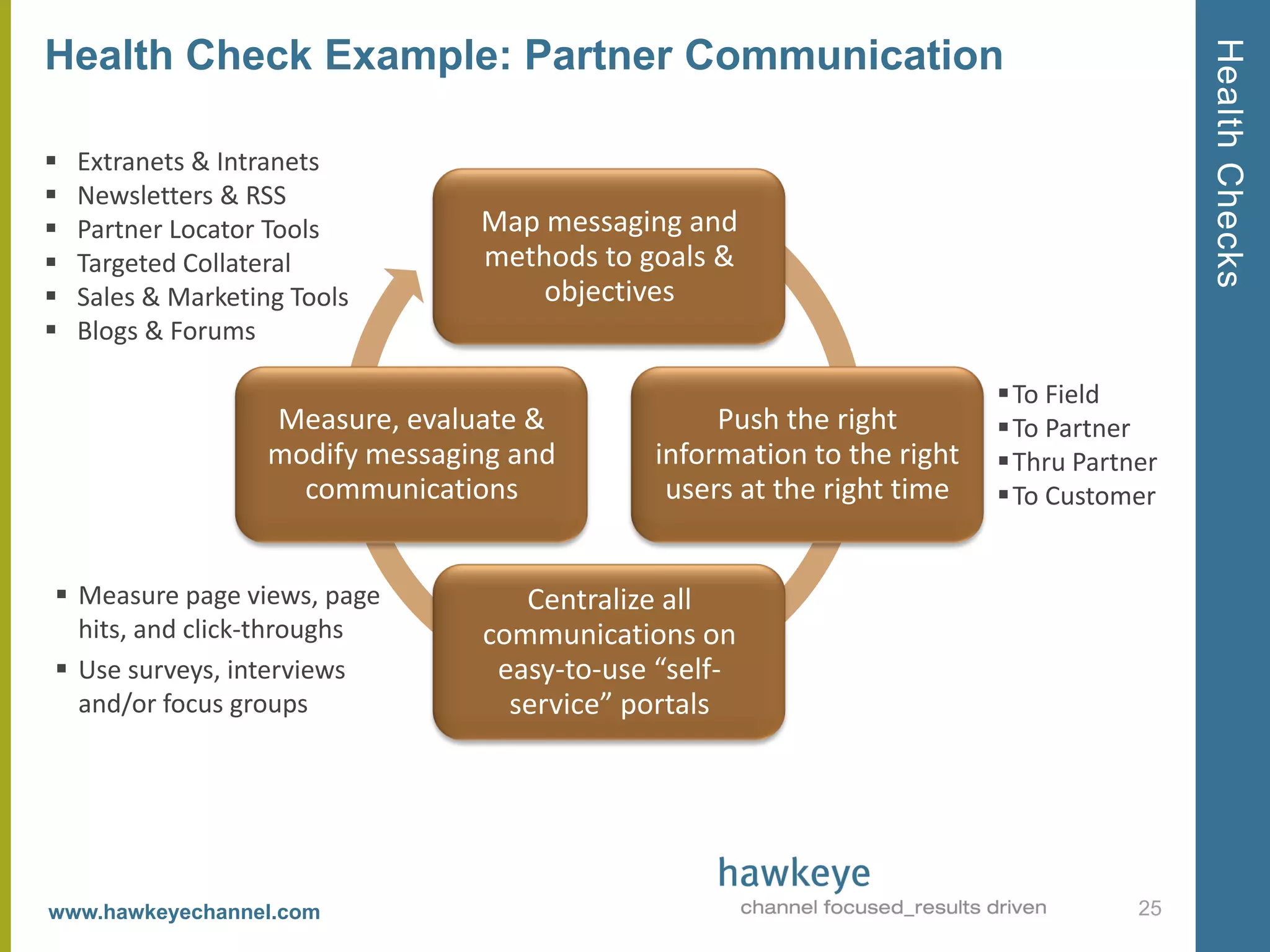 Health Checks
Health Check Example: Partner Communication

   Extranets & Intranets
   Newsletters & RSS
   Partner Locator Tools         Map messaging and
   Targeted Collateral           methods to goals &
   Sales & Marketing Tools           objectives
   Blogs & Forums

                                                                         To Field
                    Measure, evaluate &            Push the right        To Partner
                    modify messaging and      information to the right   Thru Partner
                      communications           users at the right time   To Customer


 Measure page views, page           Centralize all
  hits, and click-throughs        communications on
 Use surveys, interviews          easy-to-use “self-
  and/or focus groups               service” portals




www.hawkeyechannel.com                                                              25
 