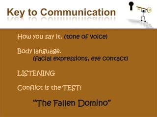 Key to CommunicationHow you say it. (tone of voice)Body language. (facial expressions, eye contact)LISTENINGConflict is the TEST!“The Fallen Domino”