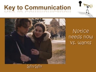 Key to CommunicationNotice needs now vs. wantsWin/Win