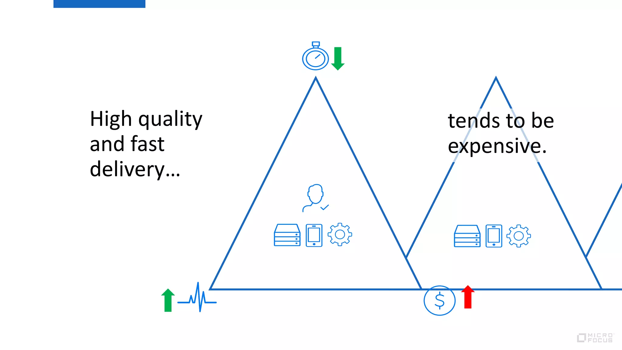 High quality
and fast
delivery…
tends to be
expensive.
 