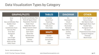 Keysto effectivedatavisualization fsfp | PPT
