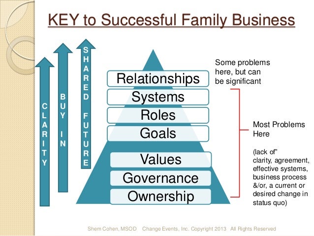 keys to family business success the keys to success