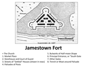 Jamestown Fort 
+ The Church 5. Bulwarks of Half-moon Shape 
1. Market Place 6. Principal Entrance, or "South Gate 
2. Storehouse and Court of Guard 7. Other Gates 
3. Streets of "Settled" Houses (shown in rows) 8. Trench or Moat around Palisade 
4. Palisades of Posts 
 