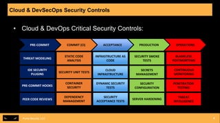 DevSecOps: Key Controls to Modern Security Success | PPTX