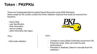 Token : PKI/PKIz
These are Cryptographically Encrypted Signed Document using X509 Standards.
Heavy weight as the contain contains the entire validation response that would be received from
Keystone.
- Expiry Date
- user identification
- Role information
- service catalog
- other information like region
Pros :
- Client side validation.
Cons :
- Complex to setup (Need Cerificates issued from CA)
- Extremely Large (Size can break the web
performance)
- Persisted in database. (Need to manually flush the
database.)
 