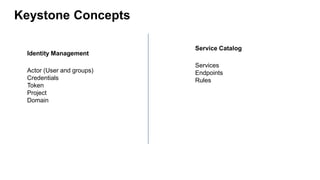 Keystone Concepts
Identity Management
Actor (User and groups)
Credentials
Token
Project
Domain
Service Catalog
Services
Endpoints
Rules
 